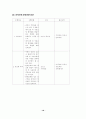 보건소 지역대상 진단 12페이지