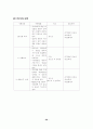 보건소 지역대상 진단 13페이지