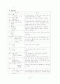 PEDcase - 소아과 폐렴 케이스 스터디 3페이지