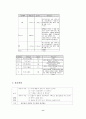 PEDcase - 소아과 폐렴 케이스 스터디 7페이지