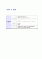 [이노와이어리스-최신공채합격자기소개서] 이노와이어리스 자소서 자기소개서,이노합격자기소개서,이노합격자소서,이노자소서,자기소개서자소서,이력서,입사지원서,입사원서 7페이지