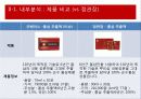 [마케팅] 한국인삼공사 굿베이스 마케팅 전략 분석 및 정관장 비교 11페이지