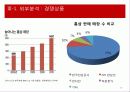 [마케팅] 한국인삼공사 굿베이스 마케팅 전략 분석 및 정관장 비교 19페이지