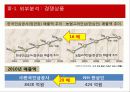 [마케팅] 한국인삼공사 굿베이스 마케팅 전략 분석 및 정관장 비교 20페이지