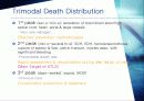 ATLS : Advanced Trauma Life Support (전문 외상 처치술) 19페이지