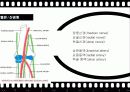 BPB (Brachial Plexus Block) 11페이지