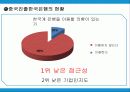 고객의 눈으로 본 중국은행과 한국은행의 은행서비스환경비교 4페이지