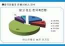 고객의 눈으로 본 중국은행과 한국은행의 은행서비스환경비교 9페이지