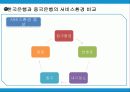 고객의 눈으로 본 중국은행과 한국은행의 은행서비스환경비교 11페이지