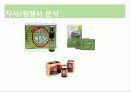 [A+ 마케팅] 뉴트리라이트(Nutrilite) 기업분석 및 마케팅 전략 분석과 마케팅 믹스 전략 제안  6페이지