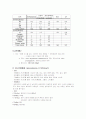 산염기 6페이지