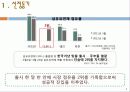 [A+ 마케팅] 섬유 유연제 다우니 기업 환경 분석 및 마케팅 전략 분석 5페이지