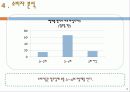 [A+ 마케팅] 섬유 유연제 다우니 기업 환경 분석 및 마케팅 전략 분석 12페이지