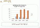 [A+ 마케팅] 섬유 유연제 다우니 기업 환경 분석 및 마케팅 전략 분석 14페이지