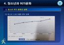 제4강 청소년과 여가문화 23페이지