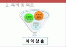 [A+ 마케팅] 박카스 E (Energy) 상황 분석 및 마케팅 전략 분석 제시 SWOT, STP, 4P 등 13페이지