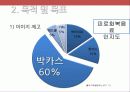 [A+ 마케팅] 박카스 E (Energy) 상황 분석 및 마케팅 전략 분석 제시 SWOT, STP, 4P 등 14페이지