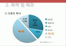 [A+ 마케팅] 박카스 E (Energy) 상황 분석 및 마케팅 전략 분석 제시 SWOT, STP, 4P 등 21페이지