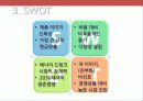 [A+ 마케팅] 박카스 E (Energy) 상황 분석 및 마케팅 전략 분석 제시 SWOT, STP, 4P 등 25페이지