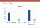 [A+ 마케팅] 박카스 E (Energy) 상황 분석 및 마케팅 전략 분석 제시 SWOT, STP, 4P 등 36페이지