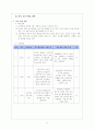 미술과 교수학습지도안-명함만들기 6페이지
