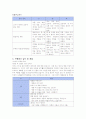 미술과 수행평가지-포트폴리오 8페이지
