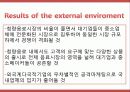 [A+ 마케팅] 레드불 Red Bull 기업 환경 분석 및 마케팅 전략 제시 SWOT, STP, 4P, Marketing Mix  15페이지