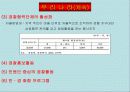 경찰학특강 16페이지