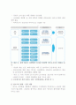 셀트리온 경영 사례분석 12페이지