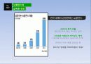 뉴발란스 마케팅 SWOT, STP, 4P전략분석및 new 마케팅전략제안 - 전략적 기대 효과 6페이지