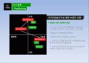 뉴발란스 마케팅 SWOT, STP, 4P전략분석및 new 마케팅전략제안 - 전략적 기대 효과 15페이지