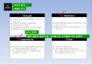 뉴발란스 마케팅 SWOT, STP, 4P전략분석및 new 마케팅전략제안 - 전략적 기대 효과 22페이지