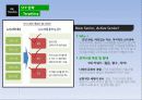 뉴발란스 마케팅 SWOT, STP, 4P전략분석및 new 마케팅전략제안 - 전략적 기대 효과 24페이지