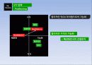 뉴발란스 마케팅 SWOT, STP, 4P전략분석및 new 마케팅전략제안 - 전략적 기대 효과 25페이지