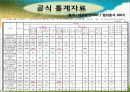 성폭력특별법_발표_ 17페이지