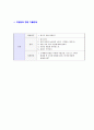 [선진-최신합격자기소개서]선진자기소개서자소서,선진자소서자기소개서,선진그룹합격자기소개서,선진그룹합격자소서,선진그룹자소서,자기소개서자소서,입사지원서,입사원서 7페이지
