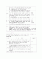 ‘이어주는 말’의 교육내용 상세화  21페이지