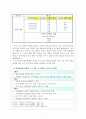 교과서 분석 및 수업 설계 5학년 2학기 말하기듣기쓰기 둘째마당 발견하는 기쁨  4페이지