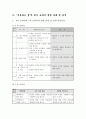 ‘주장하는 글’의  읽기 내용 상세화  12페이지