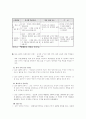 ‘주장하는 글’의  읽기 내용 상세화  21페이지