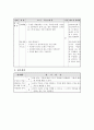 ‘주장하는 글’의  읽기 내용 상세화  34페이지