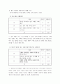 [듣기ㆍ말하기]수업을 위한 모형활용의 실제 2학년 2학기 7. 재미가 솔솔 학습지도안 11페이지