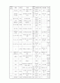 교육 내용 상세화 (5학년 읽기 - ⑺ 비유적 표현을 이해하며 글을 읽는다.) 24페이지