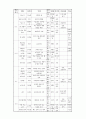 교육 내용 상세화 (5학년 읽기 - ⑺ 비유적 표현을 이해하며 글을 읽는다.) 25페이지