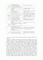 교육 내용 상세화 (5학년 읽기 - ⑺ 비유적 표현을 이해하며 글을 읽는다.) 40페이지
