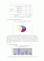 교육 내용 상세화 (5학년 읽기 - ⑺ 비유적 표현을 이해하며 글을 읽는다.) 42페이지
