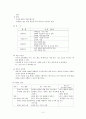 국어과 수업모형 [직접 교수법 장점] 2페이지