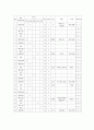 독서 진단 평가지 (7차 교육과정 국어과 목표) 18페이지