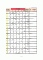 독서 진단 평가지 (7차 교육과정 국어과 목표) 37페이지