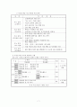 복식수업 7페이지